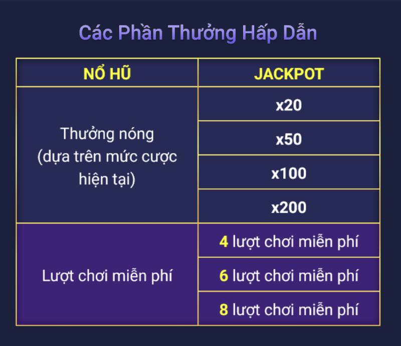 Cách Chơi Slot Vòng Quay Hoàng Gia Tipclub Đỉnh Cao 3 Các phần thưởng hấp dẫn