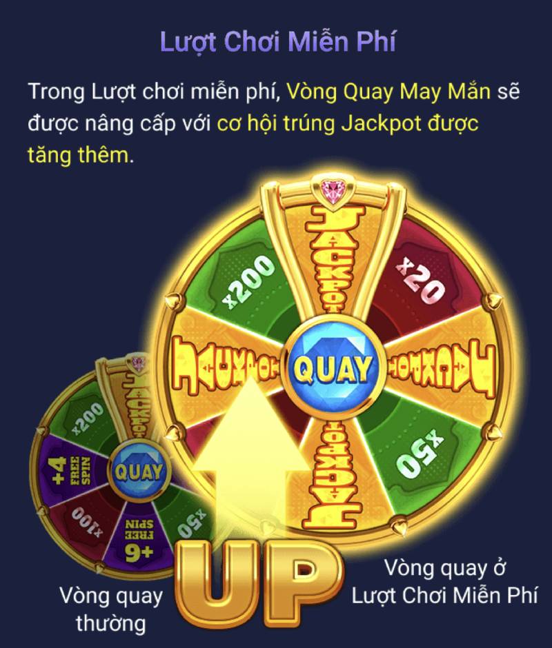 Cách Chơi Slot Vòng Quay Hoàng Gia Tipclub Đỉnh Cao 4 Lượt chơi miễn phí